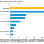 Cakupan Penerima Bansos Berubah, Penduduk Nyaris Miskin Tak Lagi Dapat